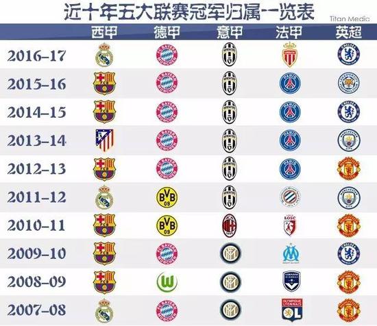 他们最终取